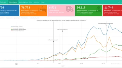 Considerations on the importance of data and science in data science featured image