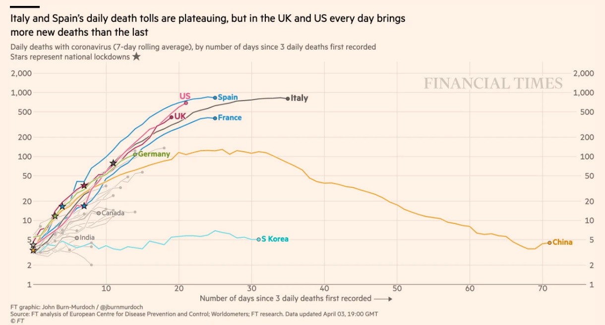 Source: Financial Times