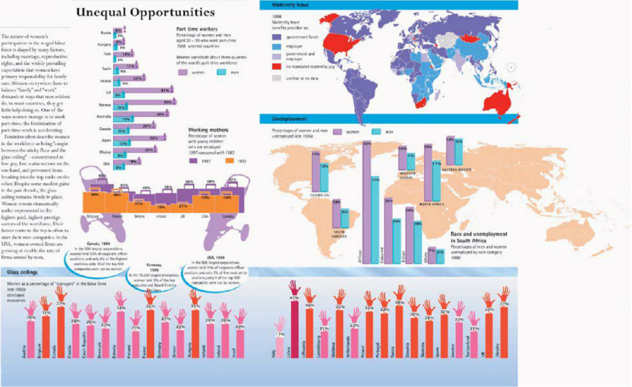 Unequal opportunities. From Myriad Edificions and Seager, J (2003. The Penguin Atlas of Women in the World)